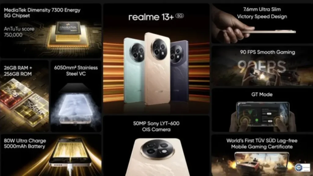 Realme 13 5G and Realme 13+ 5G